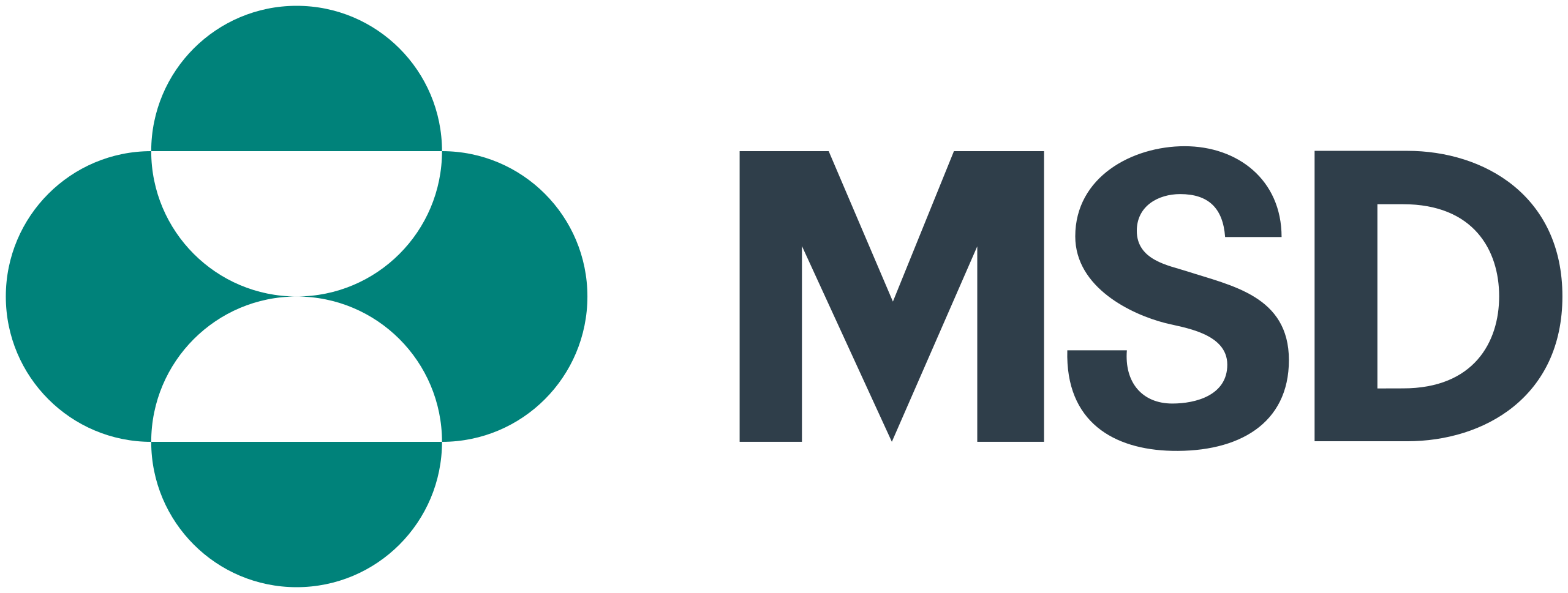 MSD Sharp & Dohme Gmbh Logo.Svg